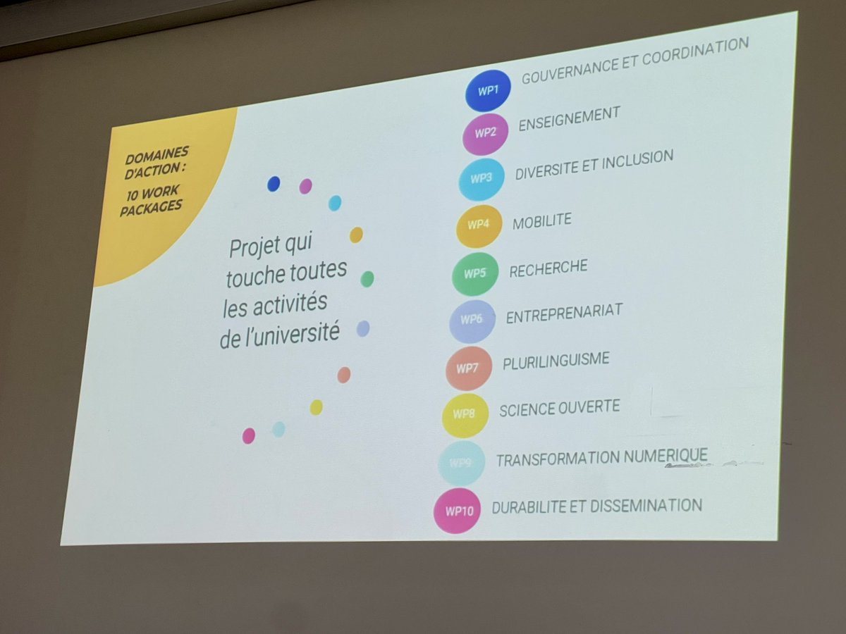 LabaronneDaniel's tweet photo. 🇪🇺 L’#Europe des universités et de la #recherche avance avec le soutien financier de l’#UE et du plan #France2030. C’est du concret pour les étudiants et les chercheurs de #Tours et des 8 universités partenaires du réseau #neolia 🇩🇪🇪🇸🇨🇾🇸🇪🇨🇿🇮🇹🇷🇴🇱🇹 #mobilite #innovation #excellence https://t.co/7iJAoHsUEd