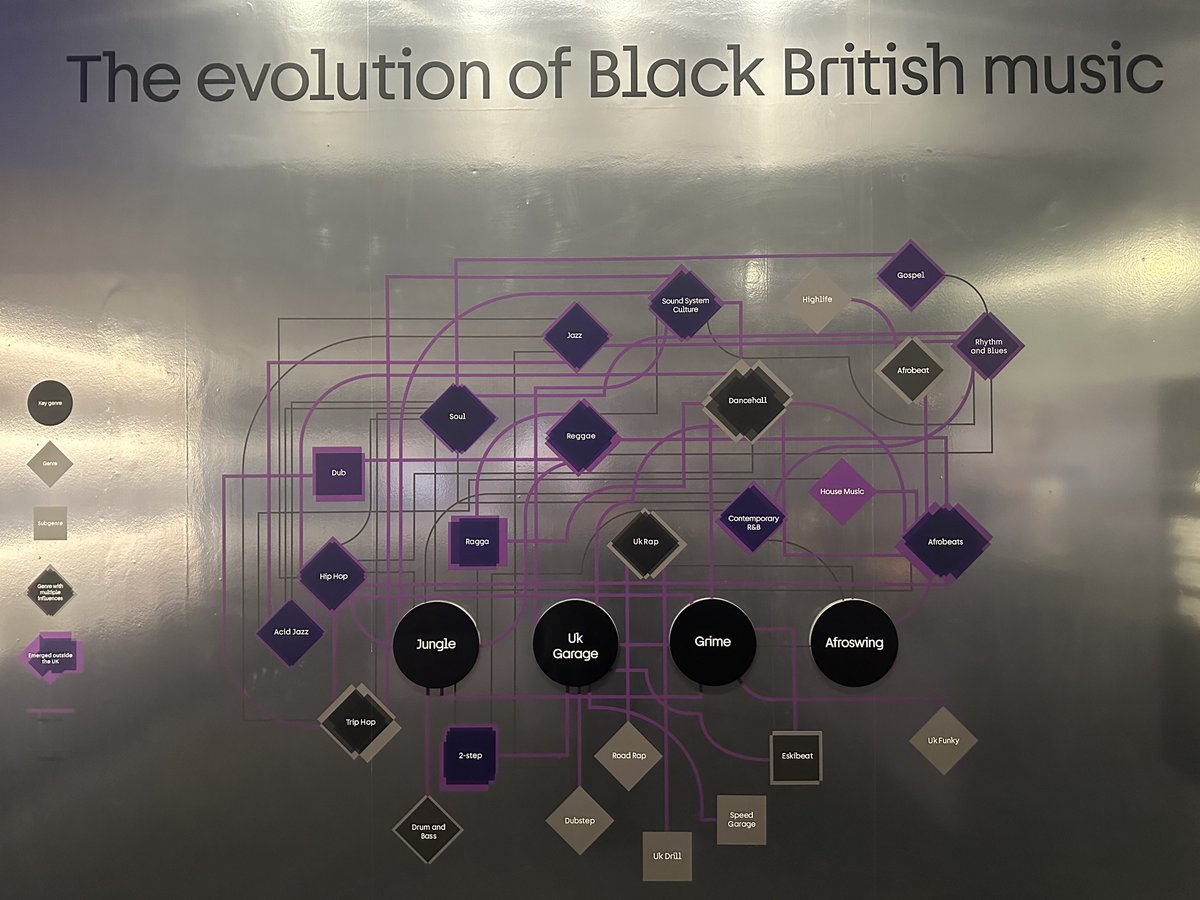 eli1ah's tweet image. Beyond the bassline: 500 years of Black British Music at the British library. There are 100s of ways to make frameworks like this. A rich history we have and why I get so mad we get reduced to ‘hip hop and r&amp;amp;b’ in so many places.