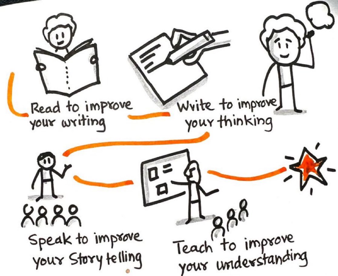 Read to improve your writing.
Write to improve your thinking.
Speak to improve your storytelling.
Build to improve your understanding.
Give to improve your networking.
Move to improve your healthy living.
Sleep to improve your mood.
Smile to improve your happiness.