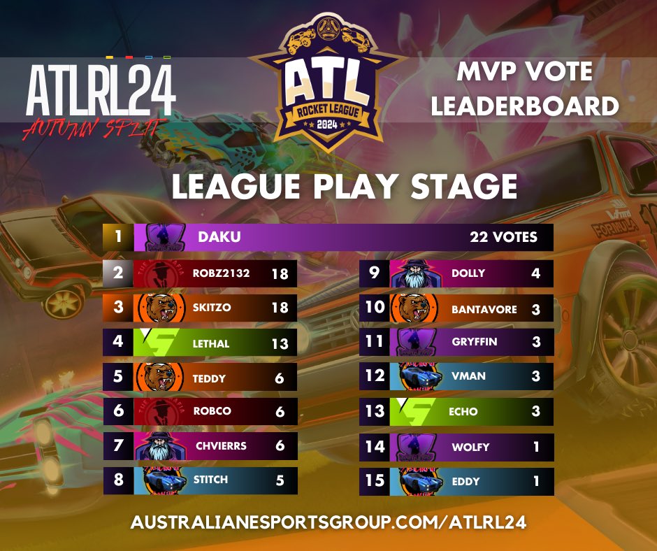 Australian eSports Group tweet media