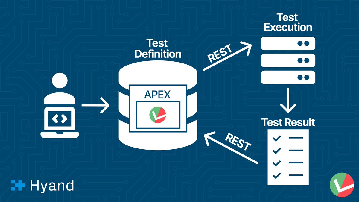 LowCodeTesting's tweet image. 📣New Feature: REST Backend!
Our biggest feature in this release is that we have changed the way backend communication works. We have moved from Node Oracle DB to secure REST endpoints.
For more information, see our blog post:
lct.software/blog/lct-relea…