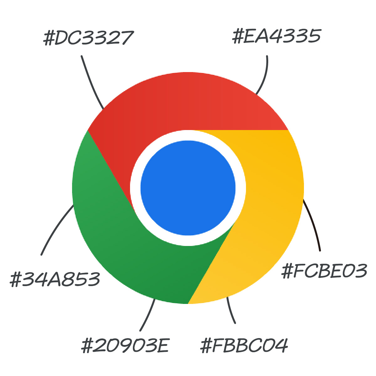 Chrome のロゴ、実は微妙にグラデーションがかかってる！？

#ロゴマークの日
#Googleのちょっと小話