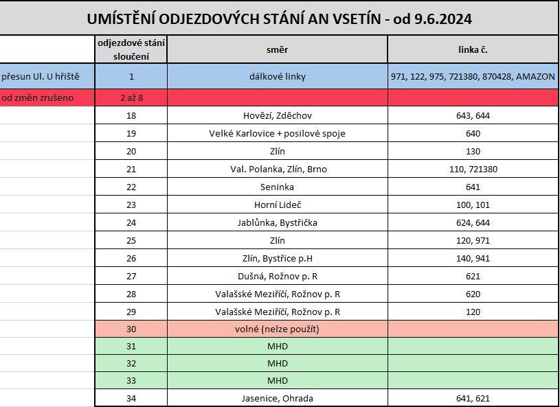 mestovsetin's tweet photo. ‼️ V neděli 9. června začne rok a půl trvající klíčová etapa přestavby přednádražního prostoru. 

🆕 Počítejte proto se změnami v organizaci dopravy v centru města, zejména na Smetanově ulici či na autobusovém nádraží.

ℹ️ Více informací 👉 https://t.co/UMcXwWKCnY https://t.co/7WCr60WMwX