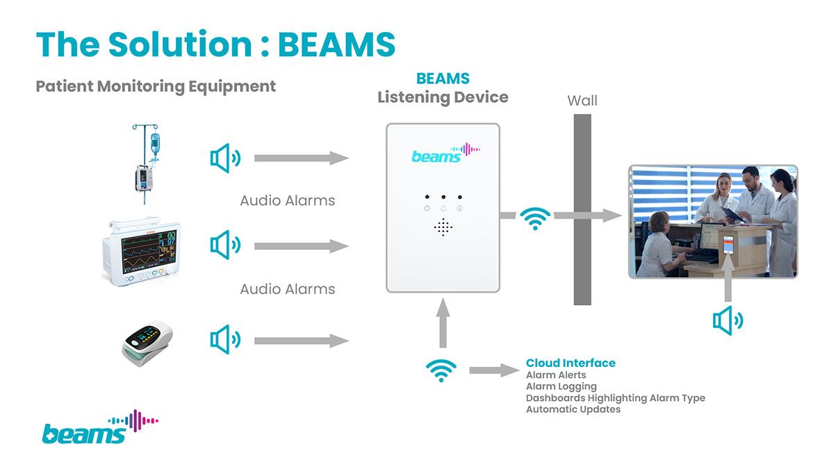 TutumMedical's tweet photo. Cutting-edge care at the bedside with #BEAMS. Precision in every alert. 🏥🔍 More on our website 🔗 https://t.co/Rh29yJQauw
#PatientSafety #Healthtech #DigitalHealth #MedTech #WardEfficiency #StaffEfficiency #PatientExperience #TechInHealthcare #PatientMonitoring https://t.co/e7ZGHhLl23