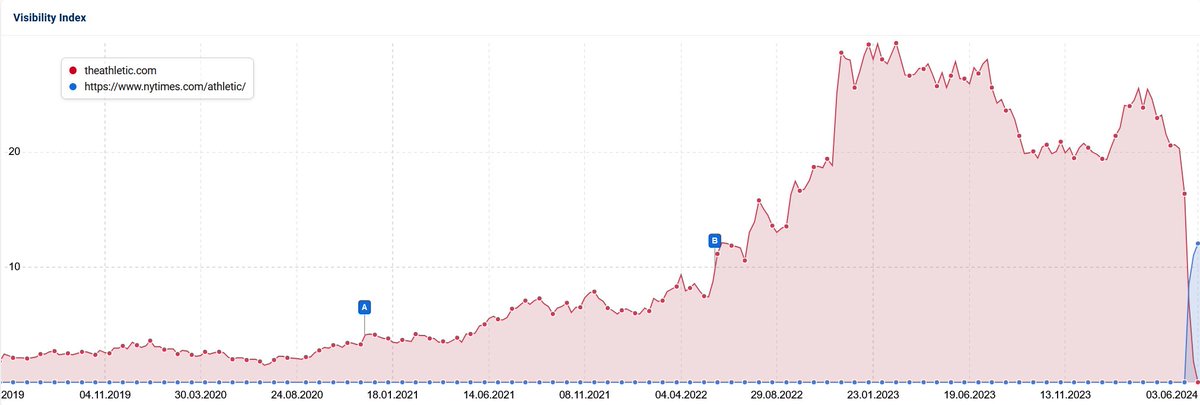 Screaming Frog tweet media