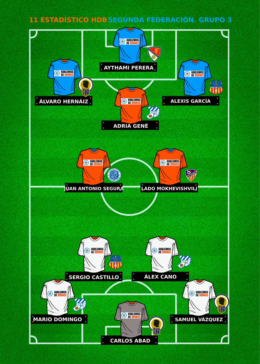 Este ha sido el #11HdB Estadístico del Grupo 3 en #SegundaFederación en la Temporada 2023-2024. ¡Enhorabuena!