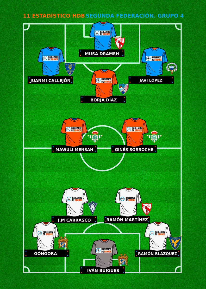 Este ha sido el #11HdB Estadístico del Grupo 4 en #SegundaFederación en la Temporada 2023-2024. ¡Enhorabuena!