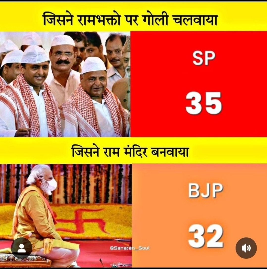 यूपी:कल्याण सिंह ने,बाबरी मस्जिद गिरवा कर, राम मंदिर के निर्माण का रास्ता, प्रशस्त किया था &amp;डूब गए!पीएम मोदी जी ने, अयोध्या में,श्री रामजी के मंदिर का, निर्माण पूरा किया और  हिंदुओं ने, धोखा दिया.! विदेशी पावर जो, चाहती थी, बो उसमे, कामजाब हो गए&amp;अब विकसित देश, बनने का, सपना छोड़!