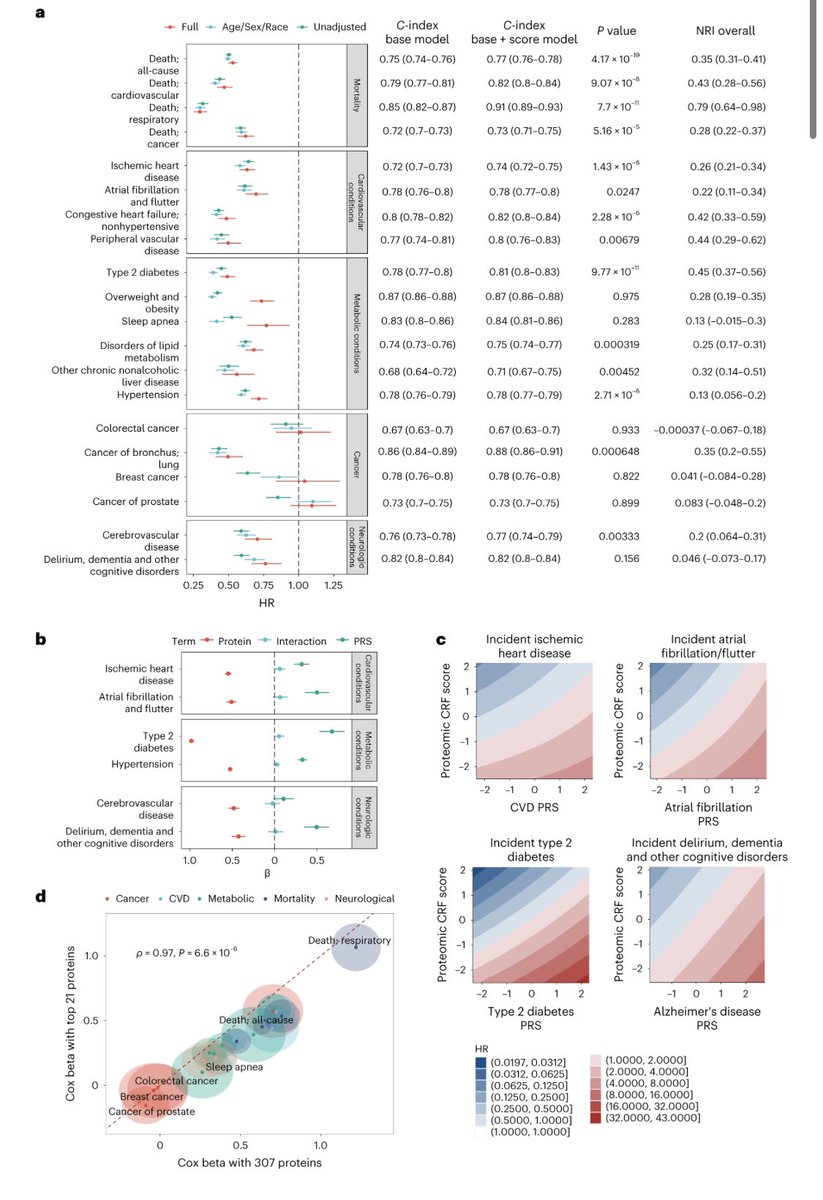 Dr. Prashant Rao tweet media