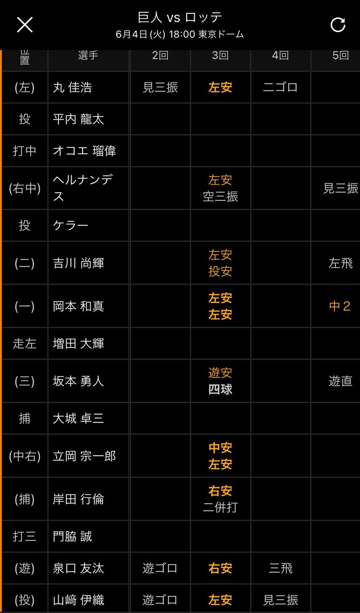 tskabu2022's tweet photo. 記念に貼っておきます https://t.co/uVDQhKp4Aw