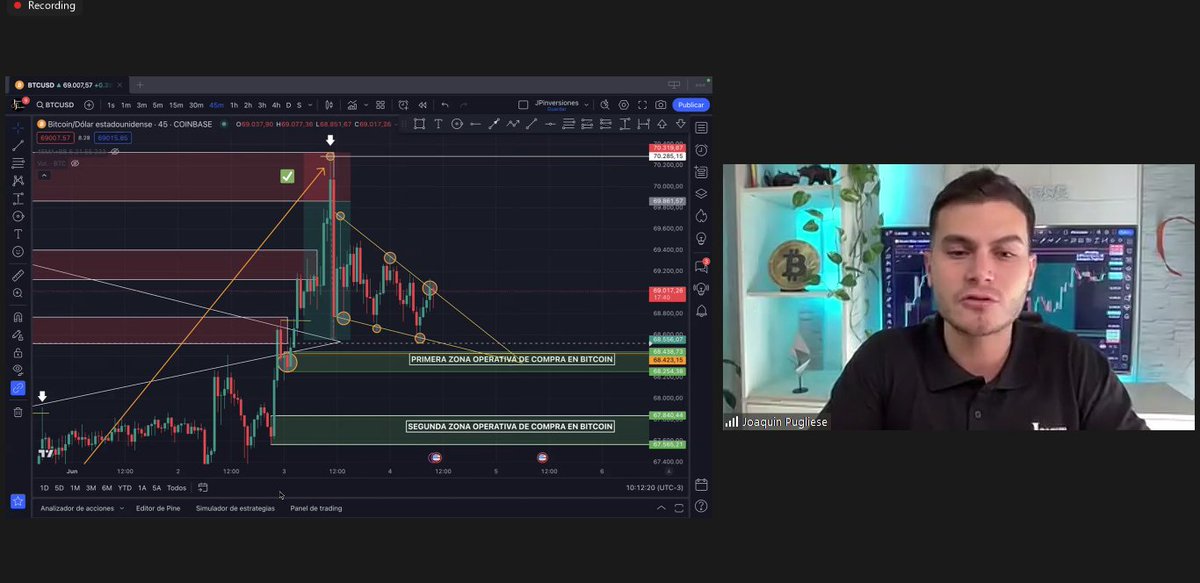 tradelink_es's tweet photo. Estamos en vivo analizando Bitcoin 🔥📈

#Crypto #Bitcoin #ETF #Bullrun https://t.co/fmrkDwWNrj