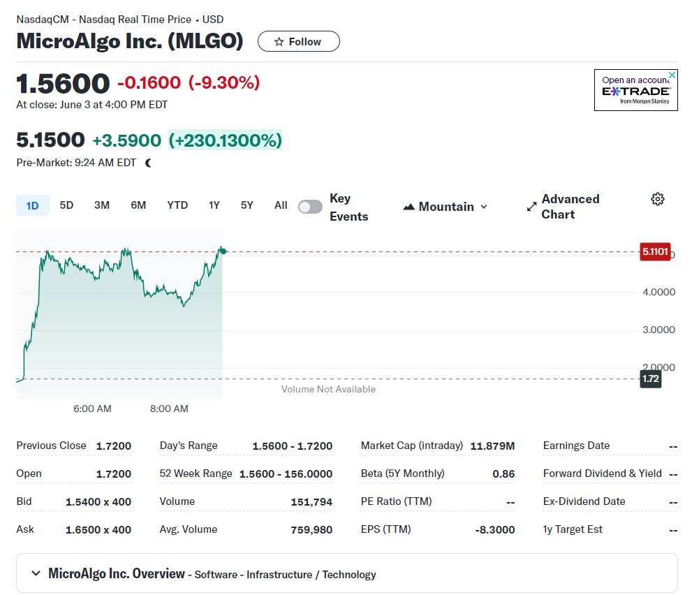 randylus's tweet photo. $MLGO
https://t.co/9UOIOQaB7C https://t.co/x9k7JzwE5R