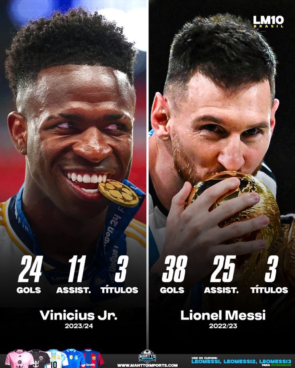 Vinicis deserves       Messi robbed
the Ballon d’or          the Ballon d’or