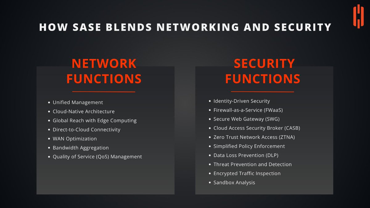 CommandLink's tweet photo. 10X Faster IT Management: https://t.co/4wmNsOAuZt

Are you compromising on network security and efficiency? Embrace SASE for robust protection and optimized performance before it's too late.

#SASESolution #NetworkSecurity #CommandLinkDemo https://t.co/isM4SJhBMm