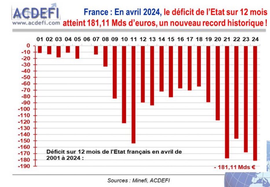 Destain131's tweet photo. @EmmanuelMacron Le chef de gare du train de la faillite vous invite à y monter gratuitement.

Terminus à la gare de «Mise sous Tutelle». https://t.co/XG7lvavbyY