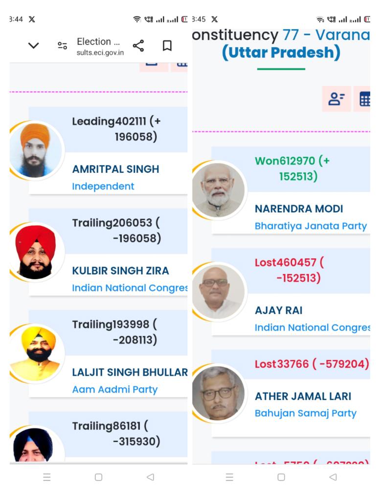 Lead by amritpal- 196058 
Lead by Modi ji  - 152513
A khalistani will win with more margin than our PM 😂😂😂
Itna dukh to panchayat me bhusan pradhan ban jata to bhi nhi hota 
<a href="/GabbbarSingh/">Gabbar</a>
<a href="/theskindoctor13/">THE SKIN DOCTOR</a> <a href="/erbmjha/">BALA</a> <a href="/mrsinha/"></a> 
#400Paar #bjp #LoksabhaPollResults