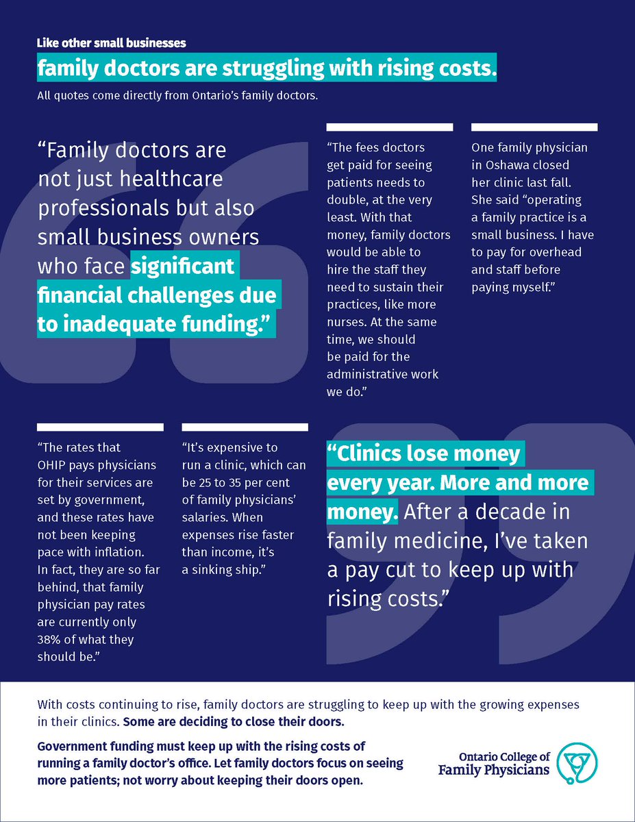 Family docs are struggling to keep up with the cost of running a clinic due to:
➡️Growing expenses 
➡️Compensation that hasn't kept up with inflation

These challenges are driving family doctors from the profession. Read more👇