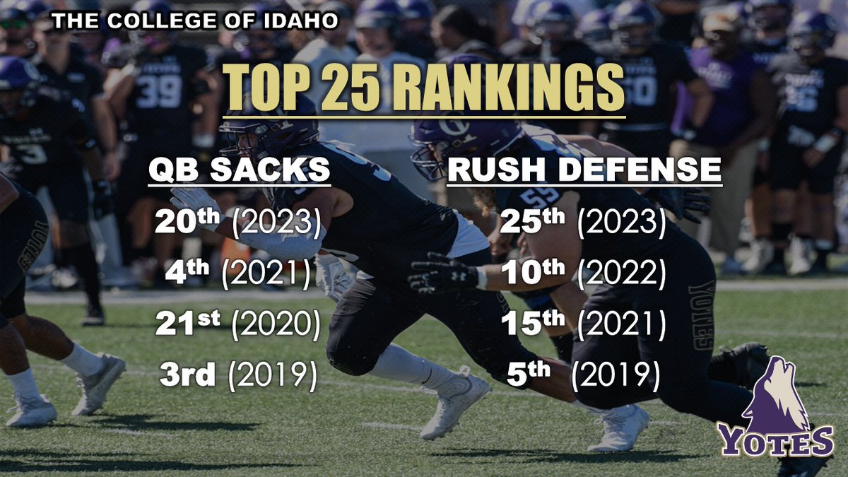 DL - Padded Big man Camp this Saturday! Yote defense consistently ranks in the top 25 in the things you love to do - QB Sacks &amp; Rush Defense! Come get coached up and evaluated! We'd love to work with you!     secure.touchnet.net/C22513_ustores…