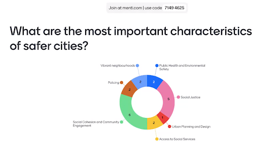 UCLGLearning's tweet photo. #LearningWithUCLG
✨Very interesting insights from the participants of the webinar about their vision of #SaferCities and the key role of #CSOs for communities and their contribution to the approaches of #localgovs https://t.co/SIRKNum2bW