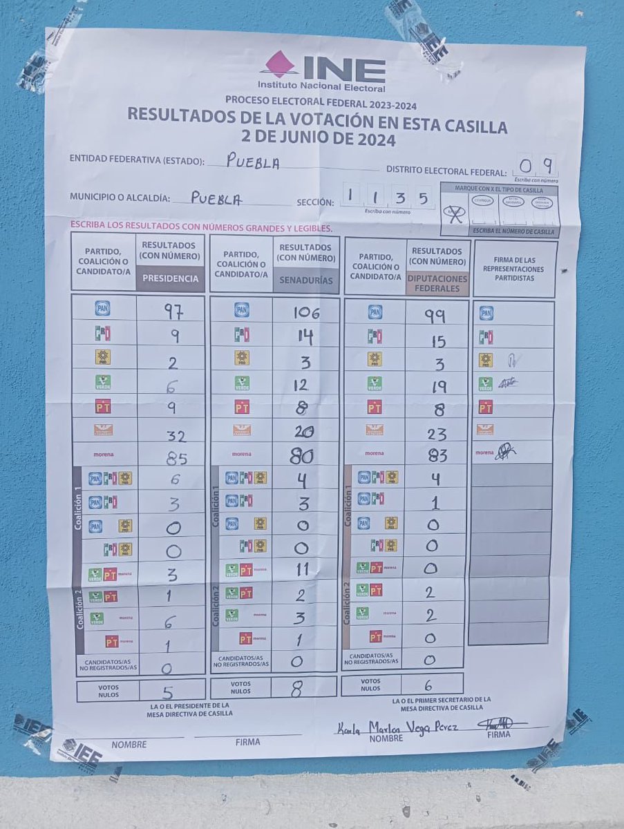 Hemos encontrado muchas anomalías en el pasado proceso electoral del 2 de junio. 
 Lo que está reflejado en el PREP no corresponde a lo que está en las actas de nuestras casillas, también el INE no cumplió con la ley de acuerdo registrando los funcionarios de casilla que salieran