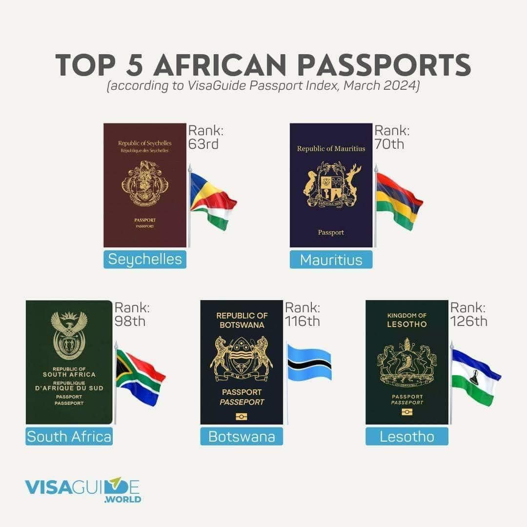 Most powerful passports in Africa Your comments on this ...