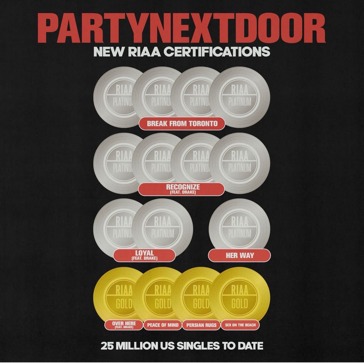 PARTYNEXTDOOR earns several new RIAA certifications: Break From Toronto -  4x Platinum 💿 Recognize ft. Drake - 4x Platinum 💿 Loyal ft. Drake - 2x  Platinum 💿 Her Way - Platinum 💿, image size:1179x1177