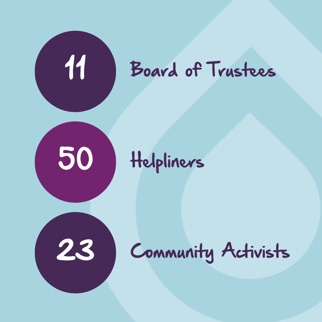 JewishWomensAid's tweet image. This #volunteersweek we're celebrating our volunteers! 🥳🎇

Swipe through to see how many support us in a range of ways. 📲

From schools to board members, helpliners to counsellors and more, we are grateful for the time and dedication of every single one of our volunteers.