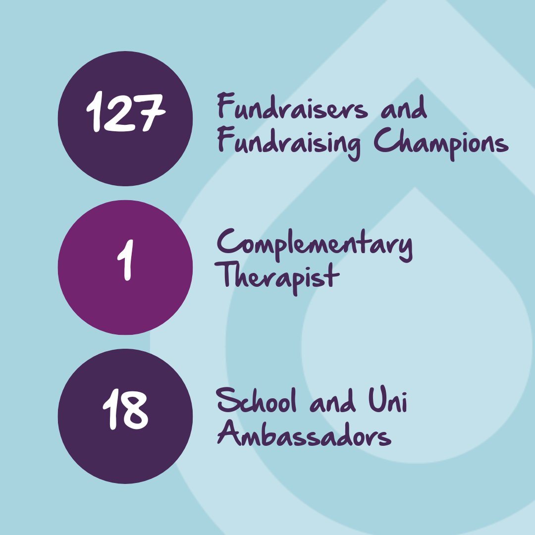 JewishWomensAid's tweet image. This #volunteersweek we're celebrating our volunteers! 🥳🎇

Swipe through to see how many support us in a range of ways. 📲

From schools to board members, helpliners to counsellors and more, we are grateful for the time and dedication of every single one of our volunteers.