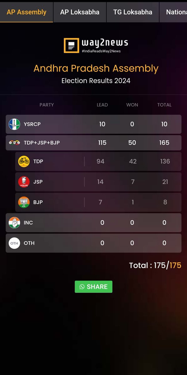 devvv688854's tweet image. Ippudu m antav #cbn #tdpwin #janasena #pawankalyan