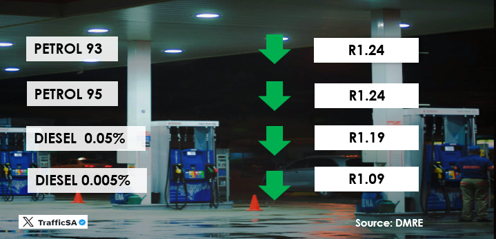 TrafficSA's tweet photo. Fuel Price Adjustment - June 2024:    New prices apply from midnight tonight