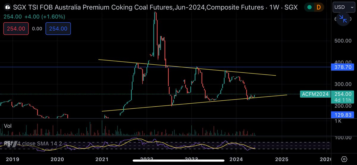 corrupttrader's tweet photo. #cokingcoal #acf1 looking great 📈. #thermalcoal #ncf1 looking strong 📈. Have increased position in a few of #whc $whc #smr $smr #nhc $nhc #yal $yal #bcb $bcb #blackgold #coal https://t.co/lz5FRfANso