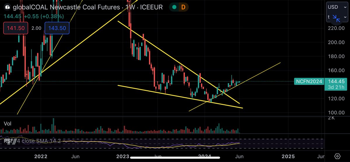 corrupttrader's tweet photo. #cokingcoal #acf1 looking great 📈. #thermalcoal #ncf1 looking strong 📈. Have increased position in a few of #whc $whc #smr $smr #nhc $nhc #yal $yal #bcb $bcb #blackgold #coal https://t.co/lz5FRfANso