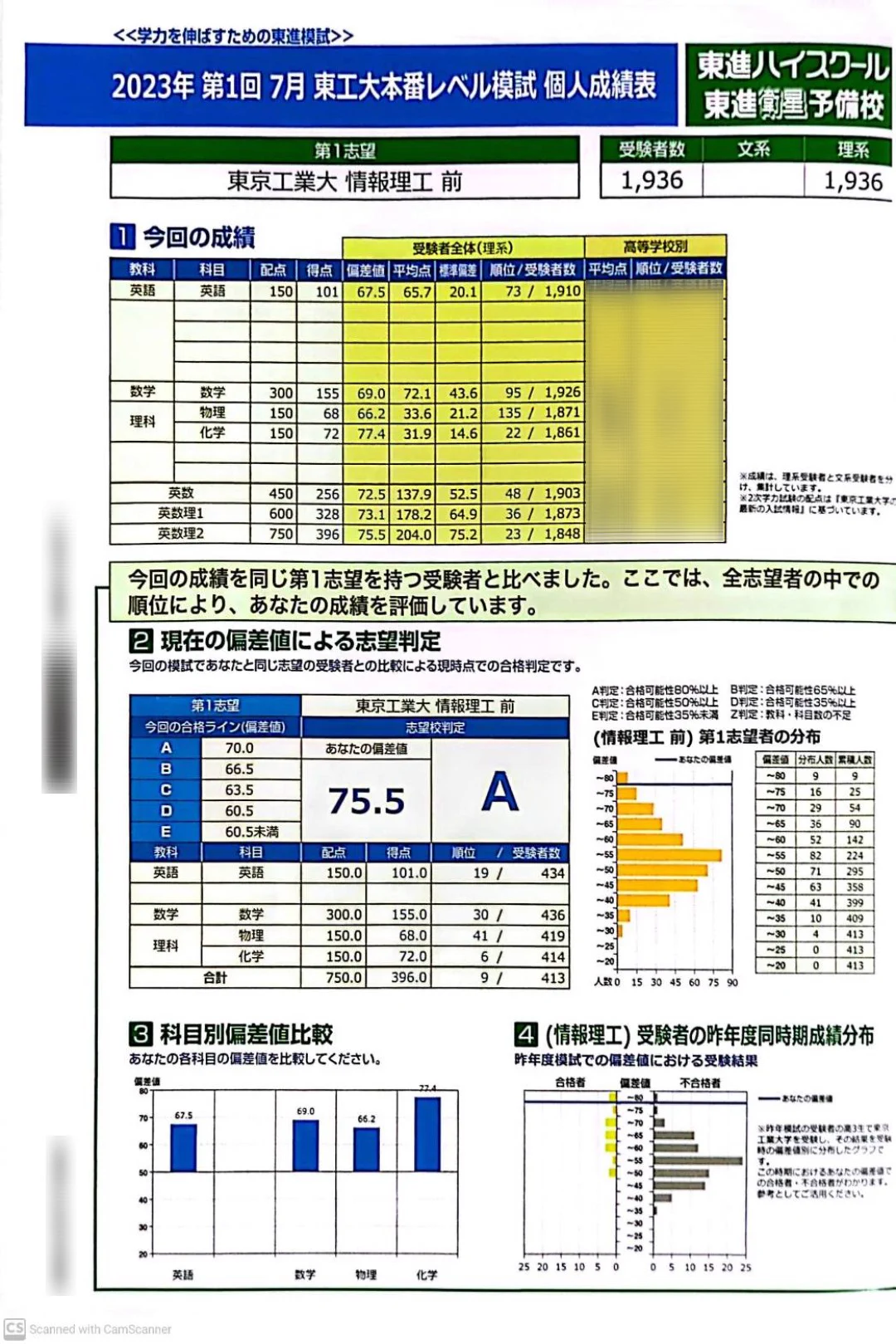 科学大塾 |東工大首席が指導する、東工大専門オンライン個別指導 on X