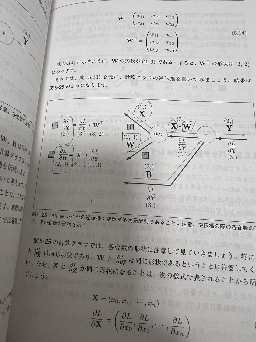 AIは仕事で使うプログラミングと全然違うからサッパリですわ…教えてくださいむしろ… 