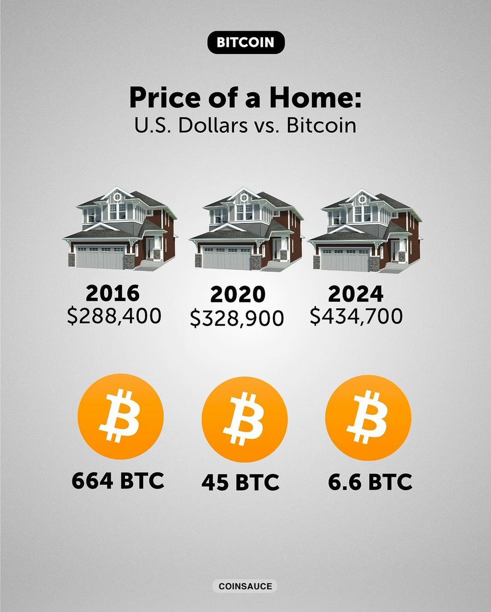 CryptoMeme_Ita's tweet photo. “#Bitcoin non protegge dall’inflazione”

Cit. https://t.co/3NItQvPfLF