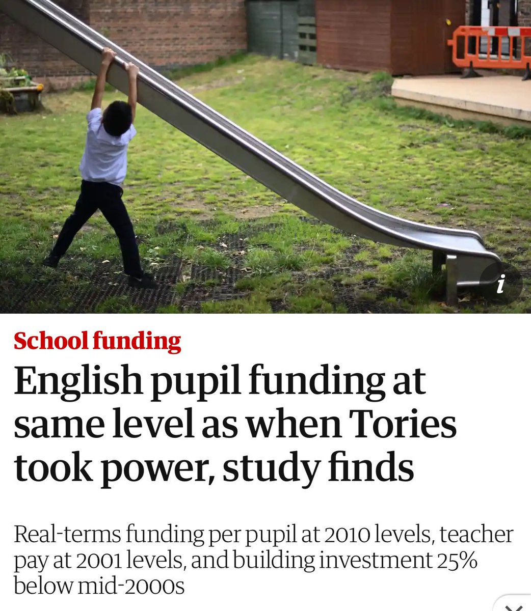 During 14 years of disastrous Tory Govts. spending on each schoolchild’s education froze Our children deserve better A Labour Govt. will raise vital money needed to improve standards in stretched state schools with more 6,500 new teachers #VoteLabour ✅