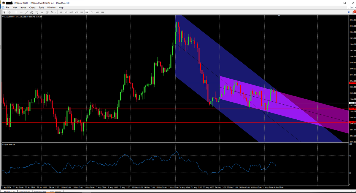 mannonfx's tweet photo. التحليل الفني لزوج الذهب مقابل الدولار الأمريكي (XAUUSD) اليوم 04 يونيو 2024

يتداول زوج الذهب مقابل الدولار الأمريكي الان عند مستوى 2330.24 داخل القناة الصغرى واذا استمر السعر بالسير في هذا الاتجاه يمكن ان يصل الى مستوى 2301.99

مستوى المقاومة: 2359.74 

مستوى الدعم: 23.1.99 https://t.co/30498kKOFU