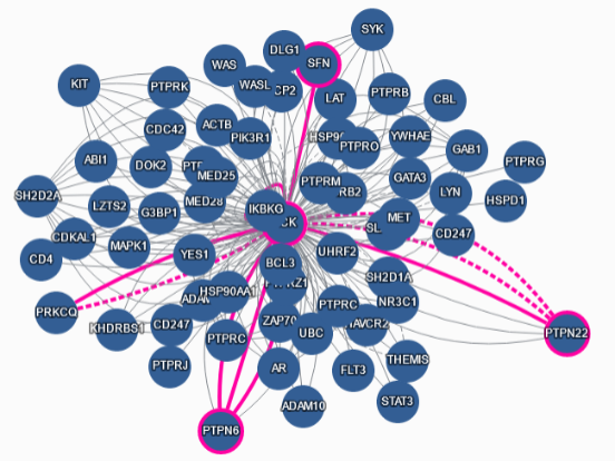 &gt;1.5 million interactions curated to the@imexconsortiumstandards available for search &amp; download from the IMEx website and Consortium member websites@intact_project,<a href="/MINT_database/">MINT database</a>,<a href="/uniprot/">UniProt</a>..... Learn more at imexconsortium.org (Graphic from ebi.ac.uk/intact)