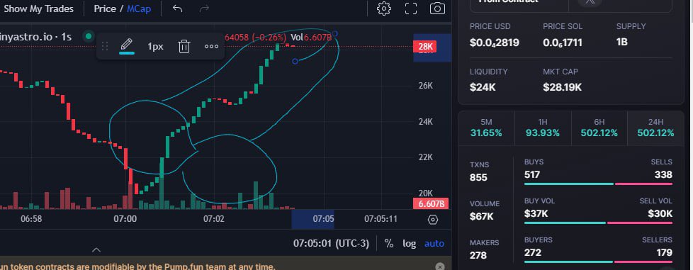 Chart.