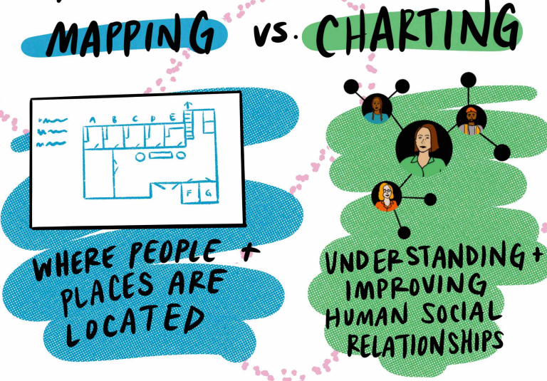 What's the difference between Mapping &amp; Charting, and how does learning and applying the difference make you a better organizer? Looking forward to discussing this &amp; much more with our 1000s of participants from across the 🌍 during Week 5 of our 6-week Core Fundamentals program.