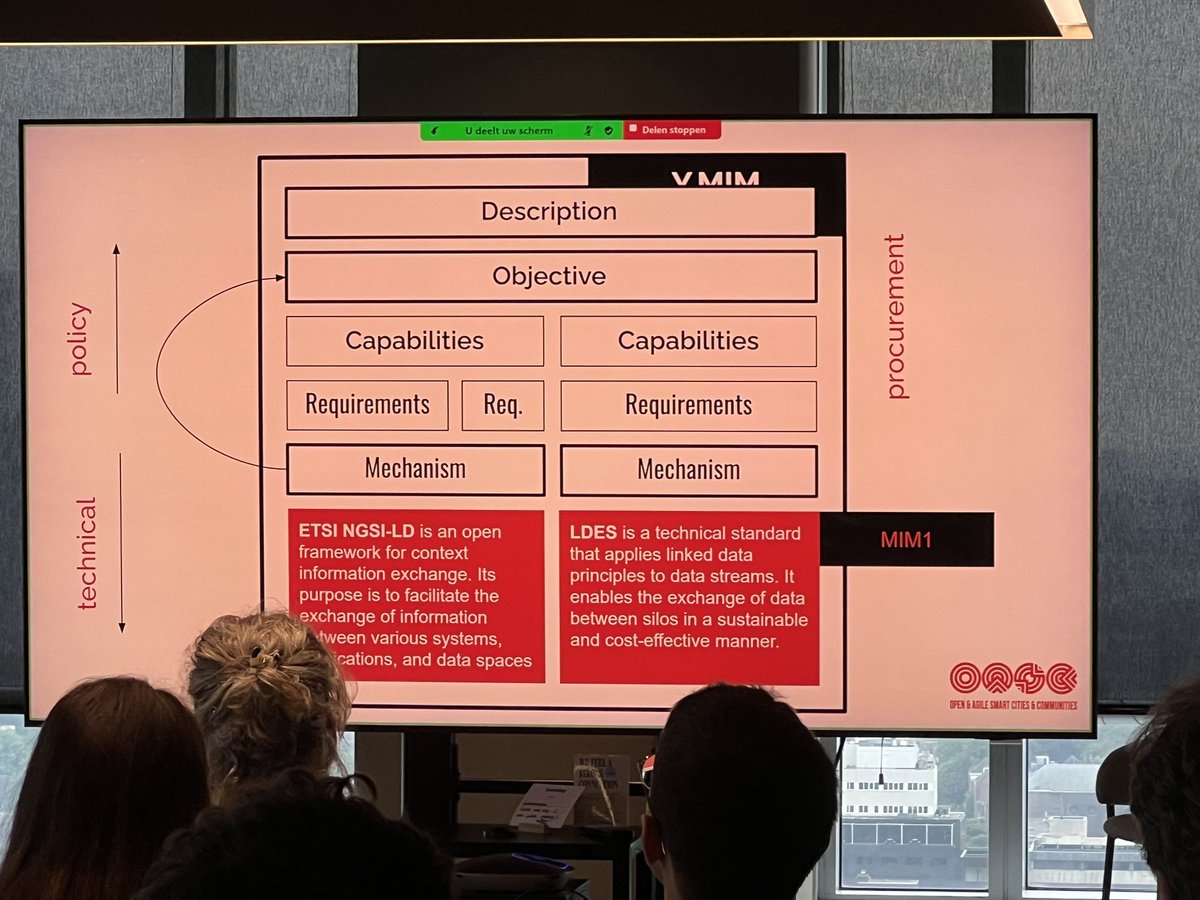 talking Minimum Interoperability Mechanisms #MIMs <a href="/oascities/">Open & Agile Smart Cities & Communities</a> summit