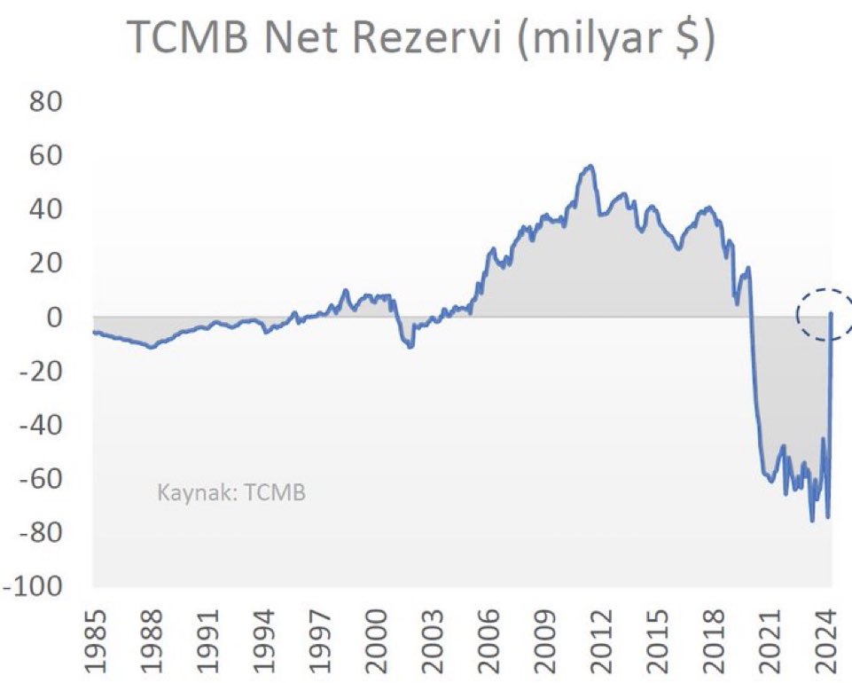 Bir devrin sonu.

Madem böyle olacaktı,

Niye böylesine çılgınca enflasyon yarattınız. İnsanları fakirleştirdiniz. Ahh Ahh 😔