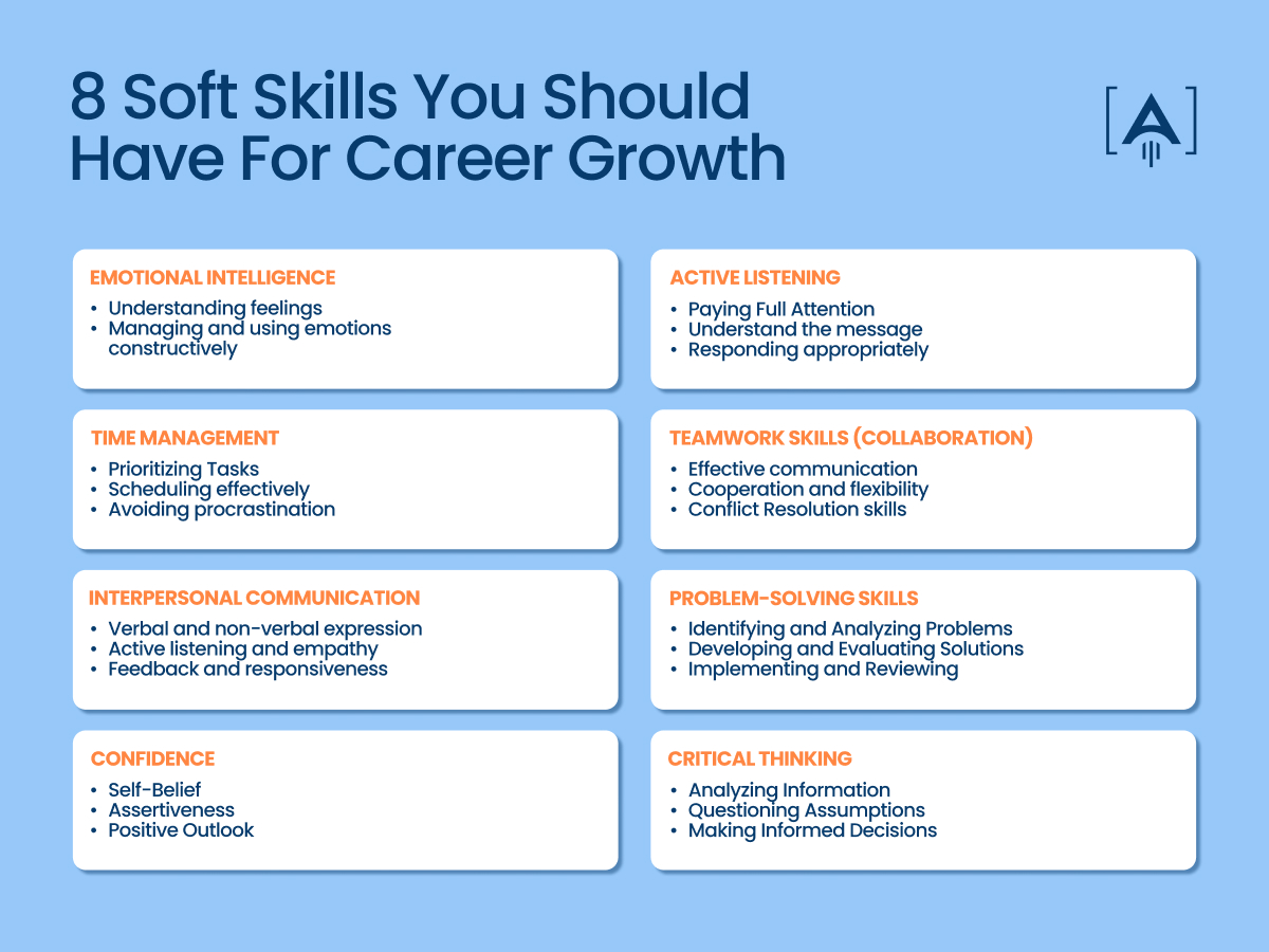 AzarianAgency's tweet photo. 🤔⬇️What soft skills do employers value most? Share your thoughts in the comments below!

#SoftSkillsDiscussion #CareerDevelopment https://t.co/PoMNC6ZAXg