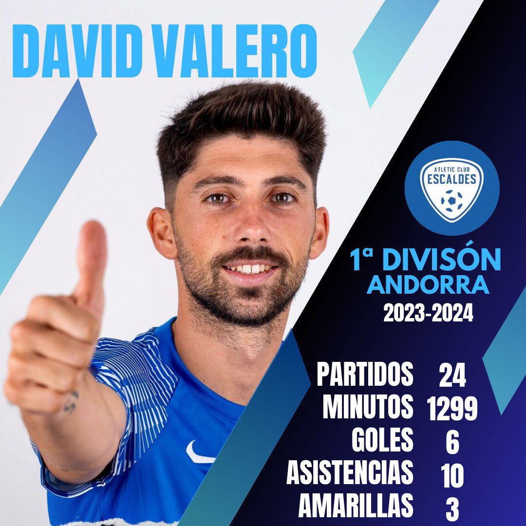 DAVID VALERO tweet media