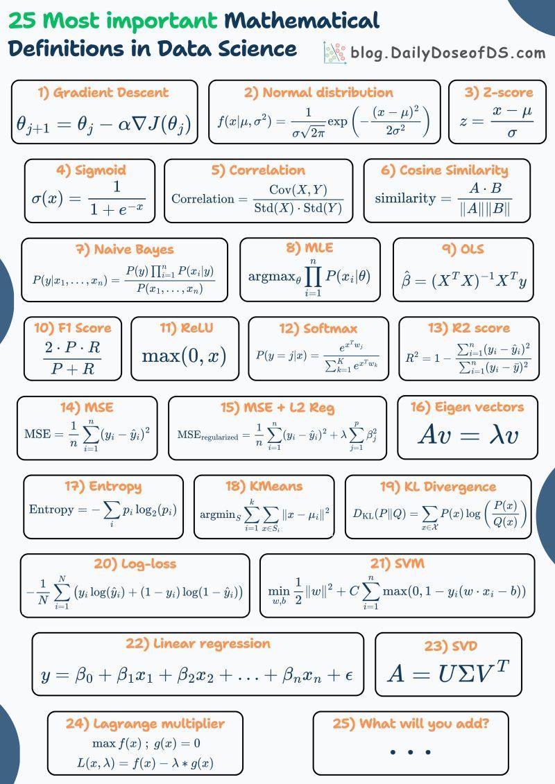 tut_ml's tweet image. FREE Math Courses- mltut.com/mathematics-fo…
@KirkDBorne
#MachineLearning #100DaysOfCode #100DaysOfMLCode #Python #womenwhocode #cybersecurity #CodeNewbie #DataScience #DEVCommunity #BigData #Analytics #pythonprogramming #PowerBI #SQL #GenAI #OpenAI #chatgpt4 #AI #GPT5 #stats