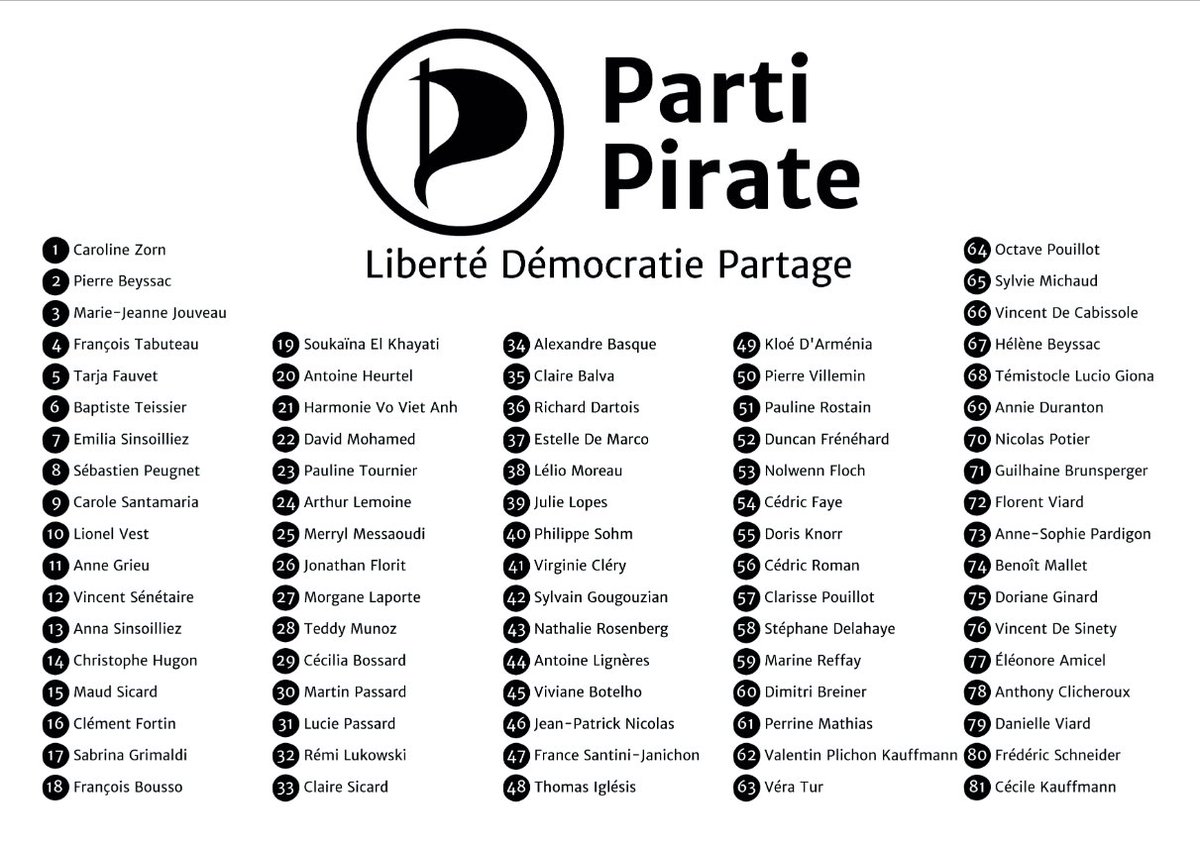 PartiPirate's tweet photo. Rappels sur le bulletin du #VotePirate
1) imprimer format PAYSAGE, pleine page A4 impérativement (idem image), papier 80 g ou 70 g => https://t.co/kWTUExn4Az
2) scrutin national, même bulletin partout en France + circo étranger
3) on en a envoyé pour 10 départements, pas partout https://t.co/k0ZQTgvraZ