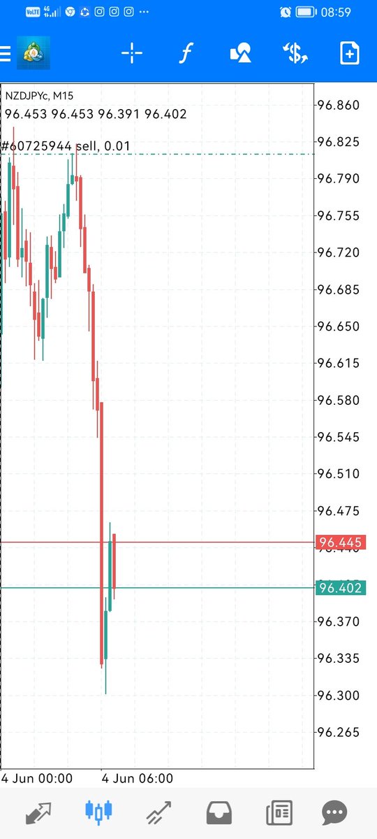 TradingGeek_ tweet picture