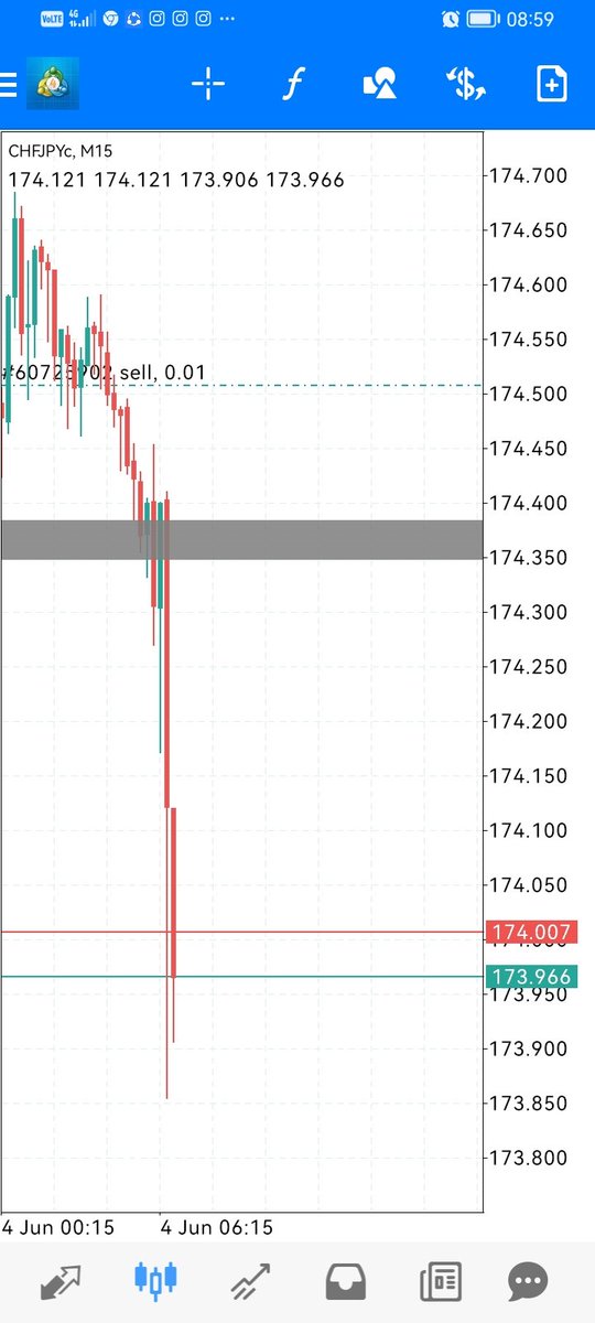 TradingGeek_ tweet picture