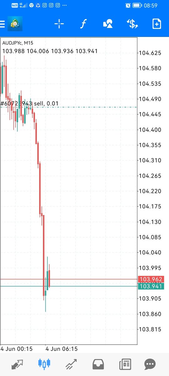 TradingGeek_ tweet picture
