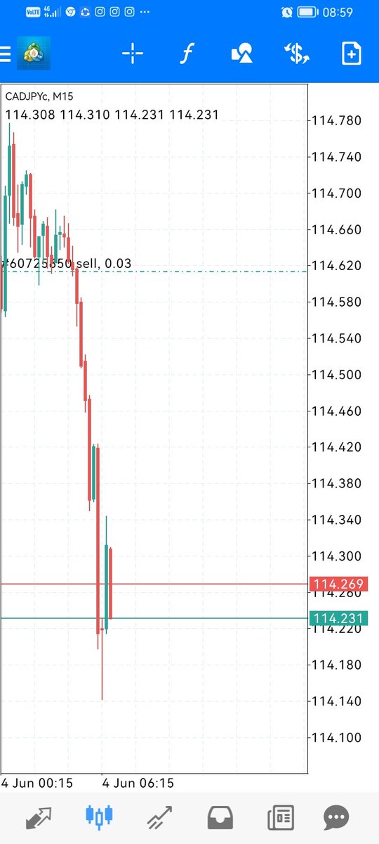 TradingGeek_ tweet picture